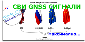 Сви GNSS